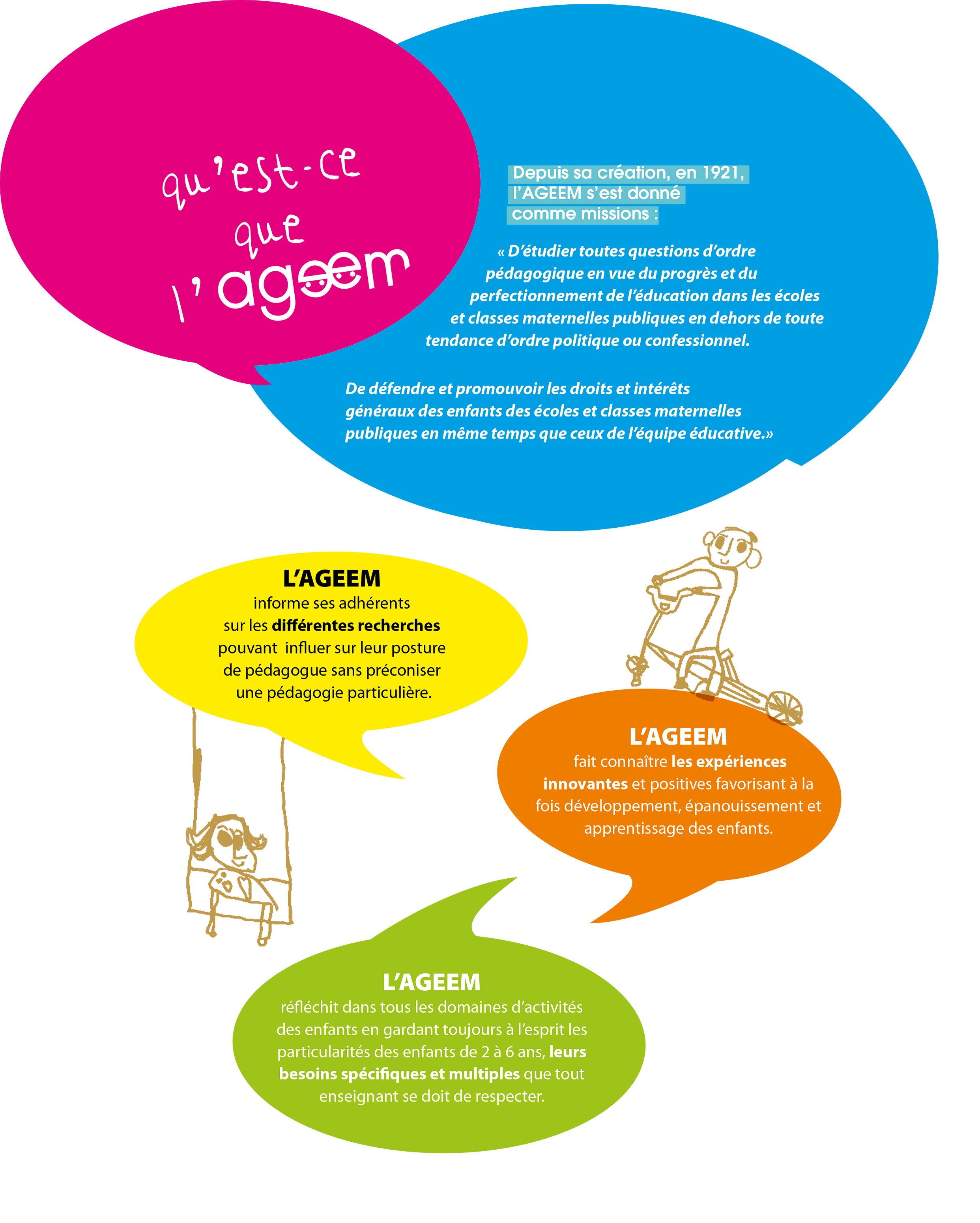 BUTS DE L'AGEEM BUTS DE L'AGEEM